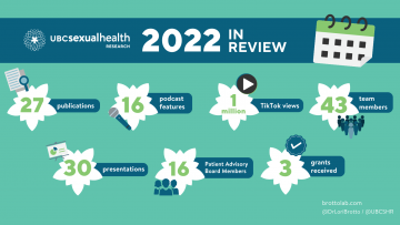Our 2022 Year in Review is here!